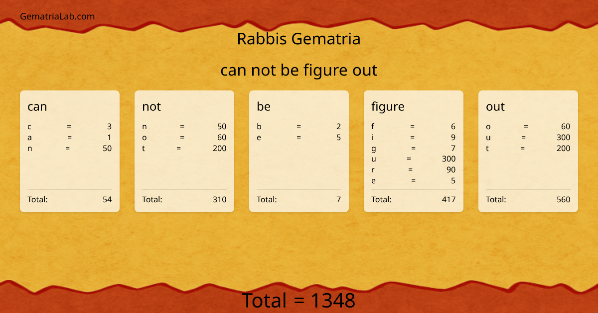can not be figure out in rabbis Gematria
